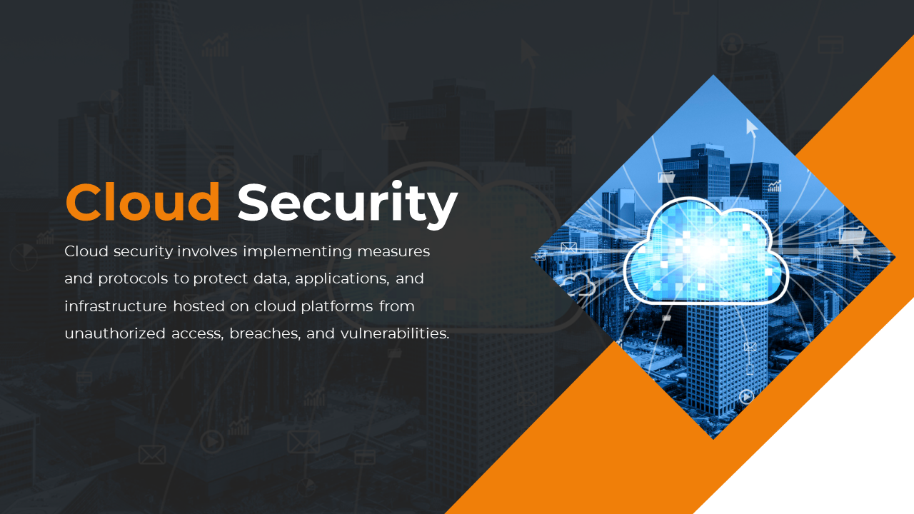 Cloud security slide with a cloud icon and cityscape describing the protection of data and infrastructure on cloud platforms.
