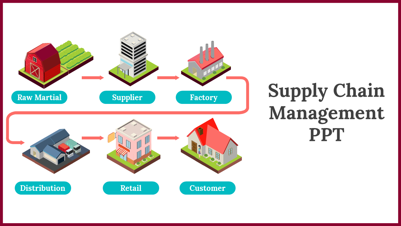 Supply chain slide deck featuring illustrations of key stages, with detailed diagrams and labeled sections.
