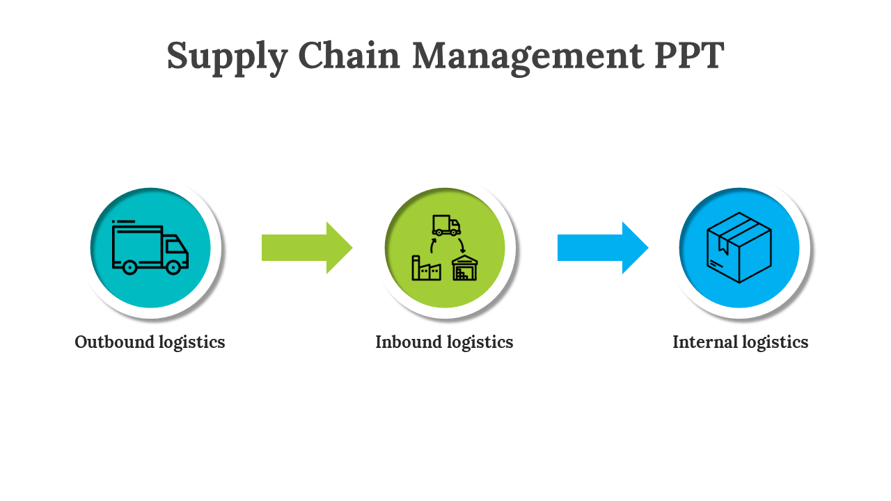 Supply chain management diagram showing three logistics stages with color coded circular icons on a white backdrop.
