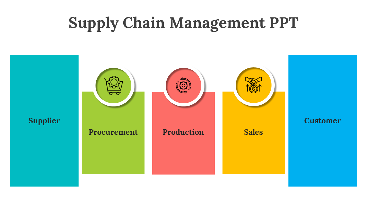 Supply chain management process diagram slide shows five stages with icons on a white backdrop.