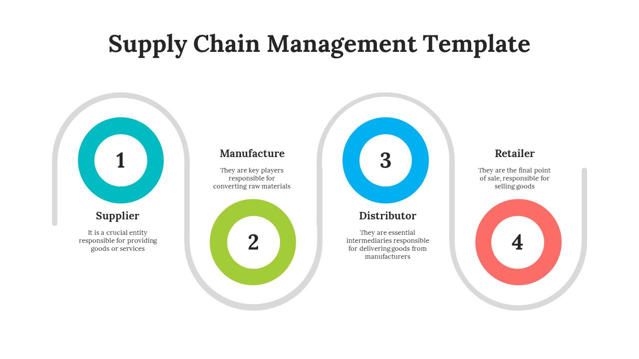 Supply chain management templates featuring a four-step linear process and circular diagrams for key stages.