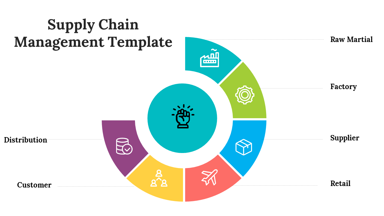 Supply Chain Management diagram slide with a color coded circular flow on a white backdrop.