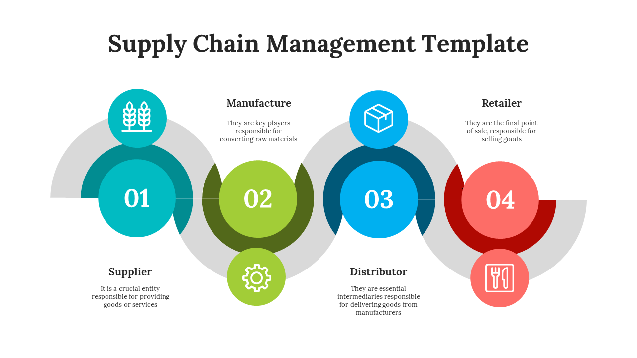 Circular flow diagram illustrating Supply Chain Management stages with color coded icons and descriptions on a white theme.