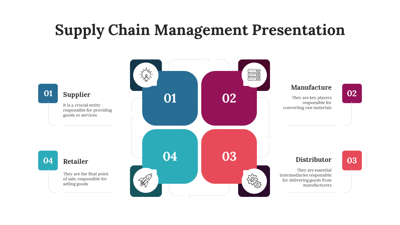 Supply chain management PPT slides with many stages explaining their roles in the process in different layout designs.