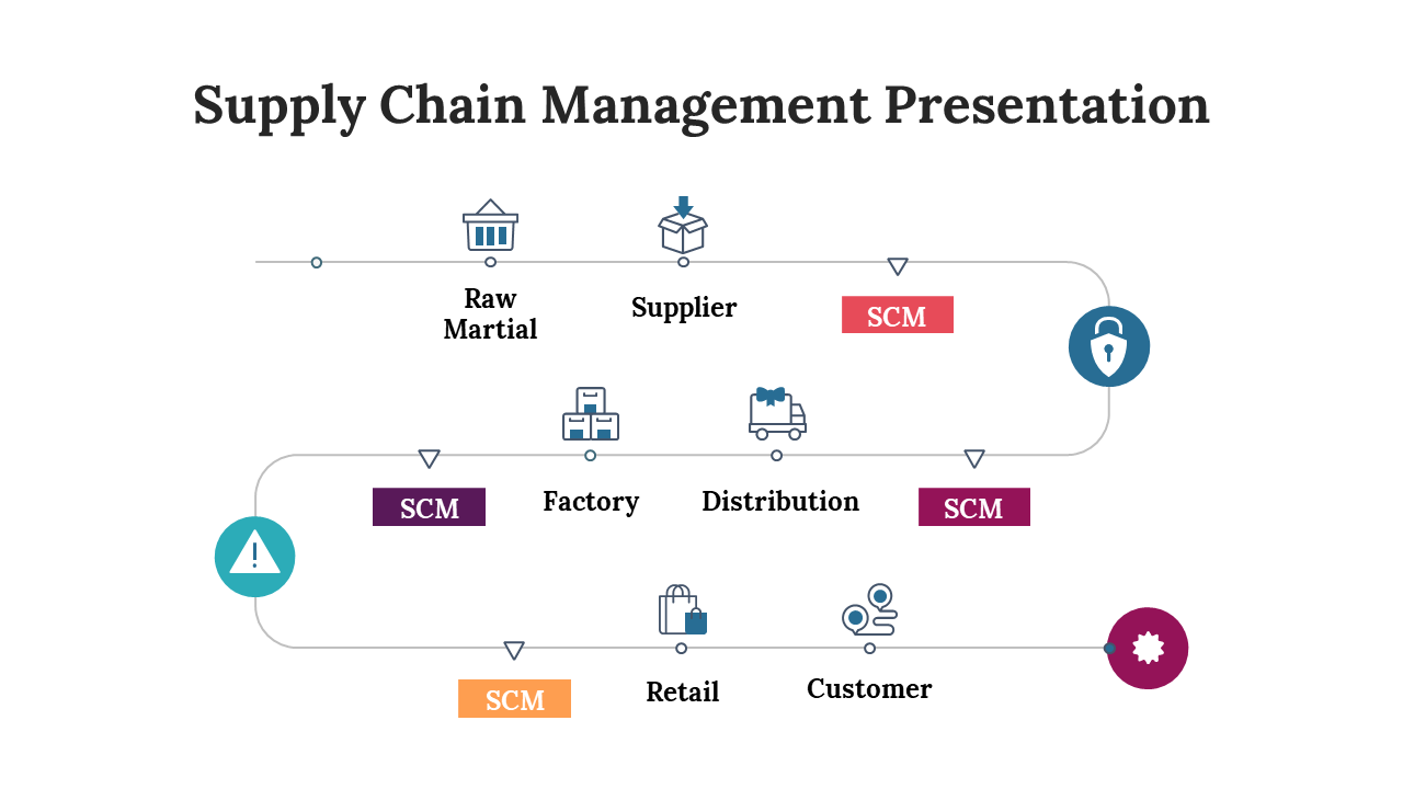 Supply Chain Management flow diagram showing stages with corresponding color coded icons in a white backdrop.