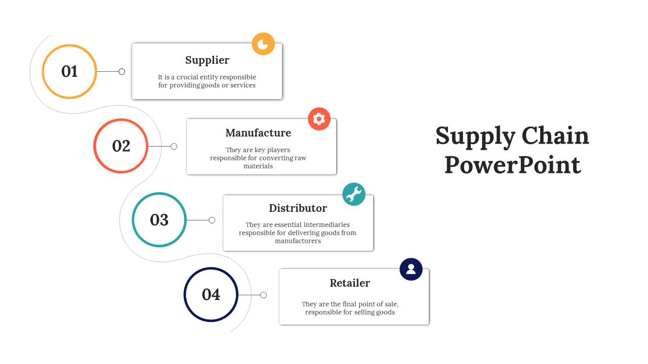 Supply chain PPT diagram with color coded icons representing Supplier, Manufacture, Distributor, and Retailer in a step flow.