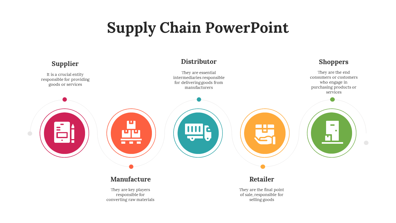 Colorful supply chain PowerPoint diagram with icons representing Supplier, Manufacture, Distributor, Retailer, and Shoppers.
