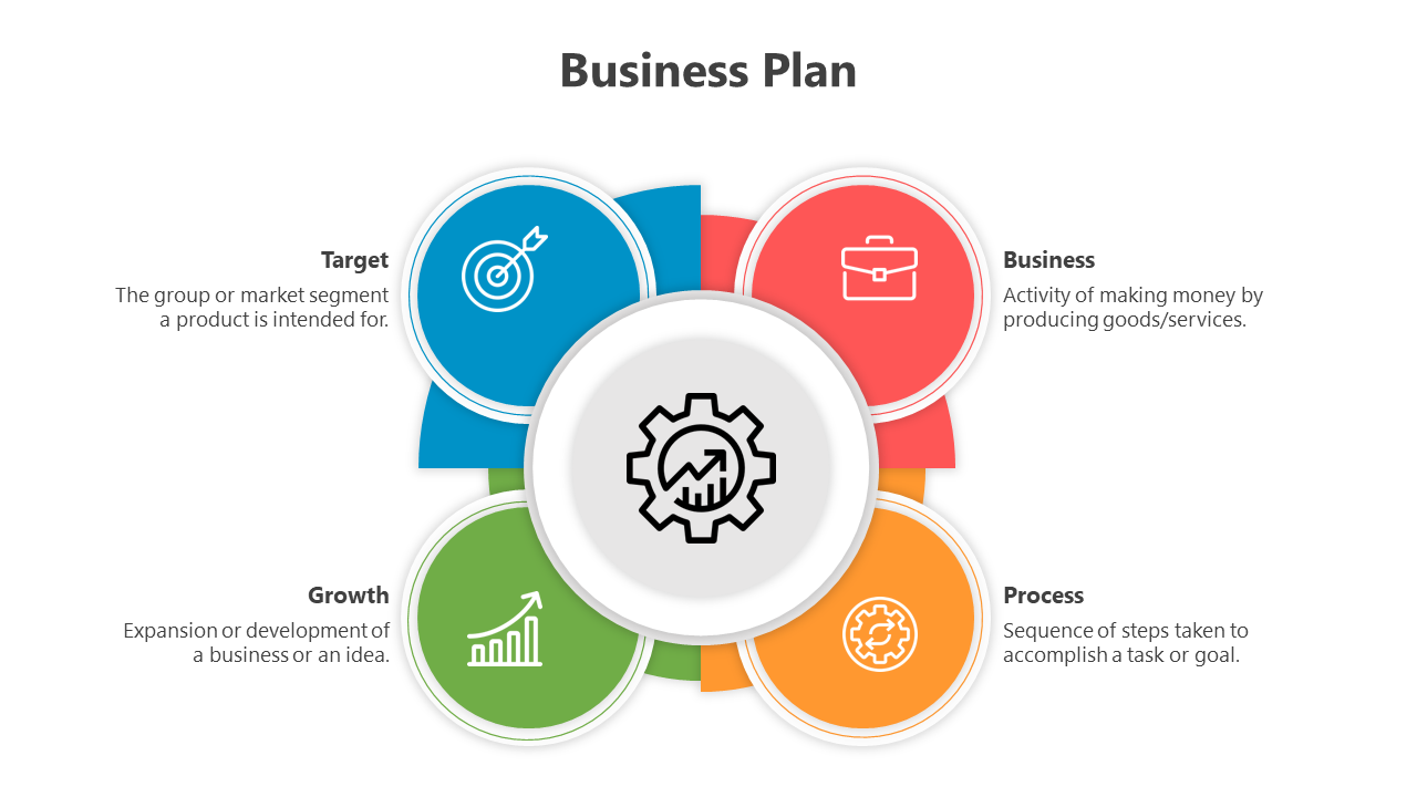 Colorful diagram illustrating key aspects of a business plan target, business, process, and growth with icons.