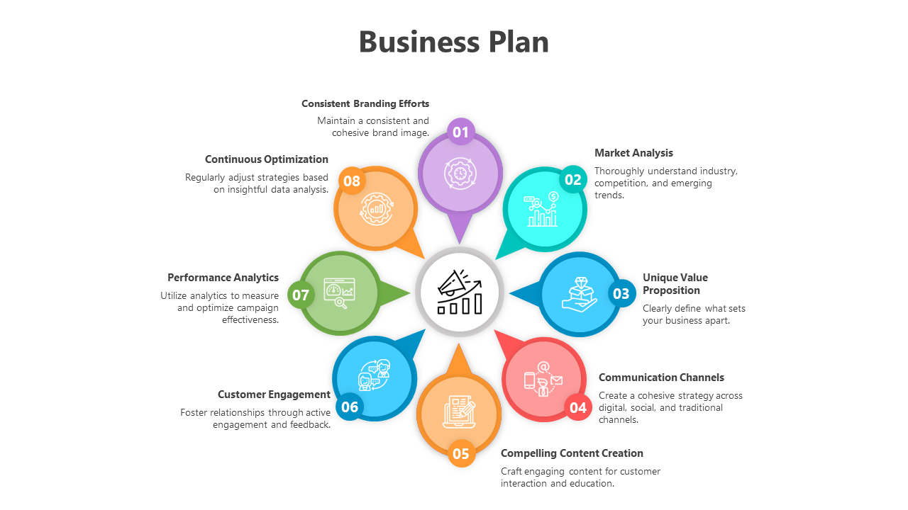 Business plan infographic slide with eight components and color coded icons with descriptions on a white backdrop.