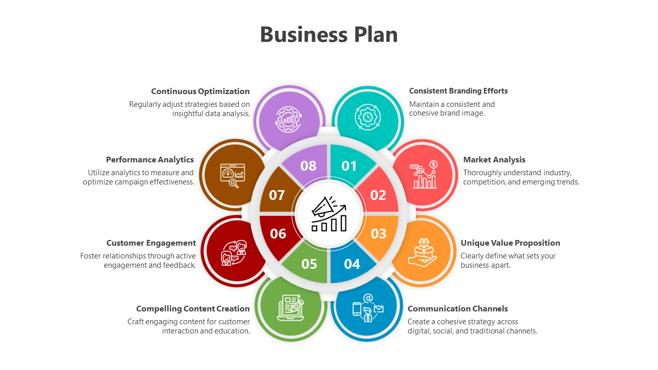 Business plan circular infographic slide with eight key strategies and color coded icons with descriptions on white backdrop.