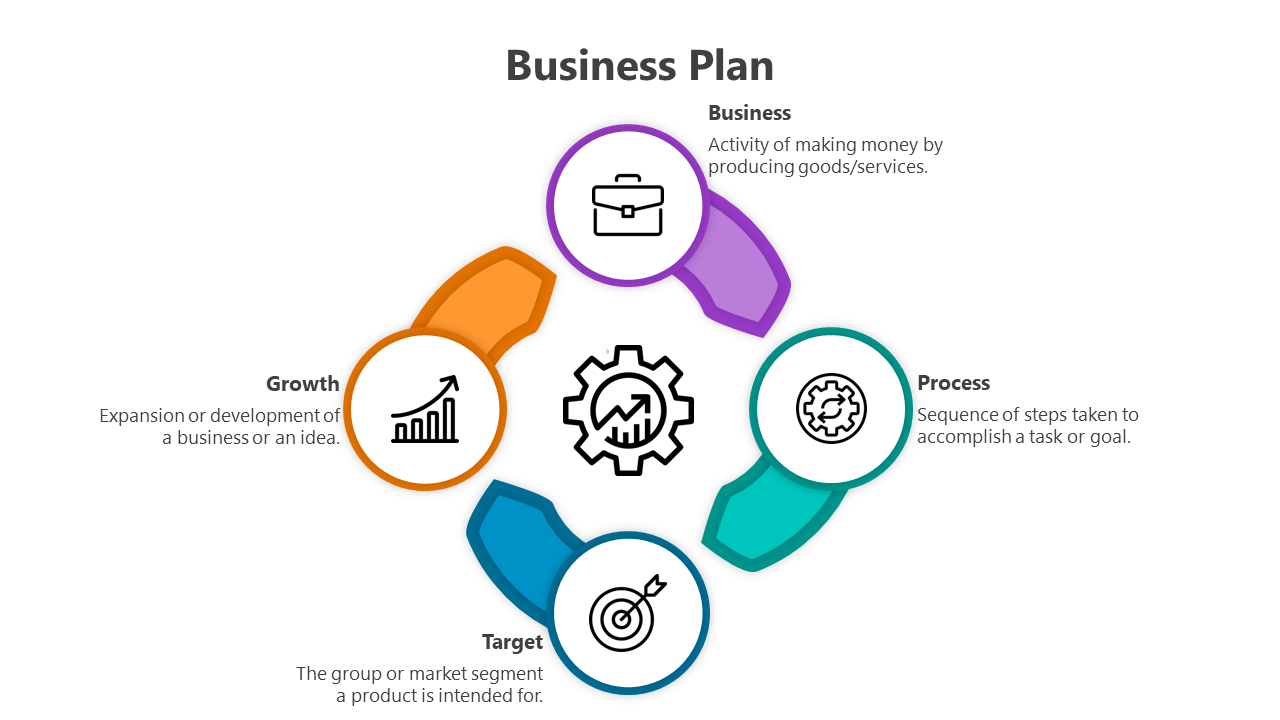 Business plan diagram with four colored interconnected elements from business to growth with icons and descriptions.