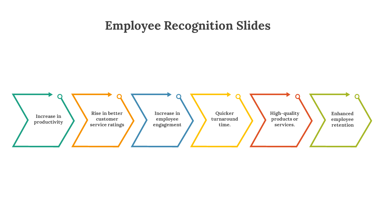 Employee recognition slide featuring six color coded steps green, orange, blue, yellow, and red in an arrow model.