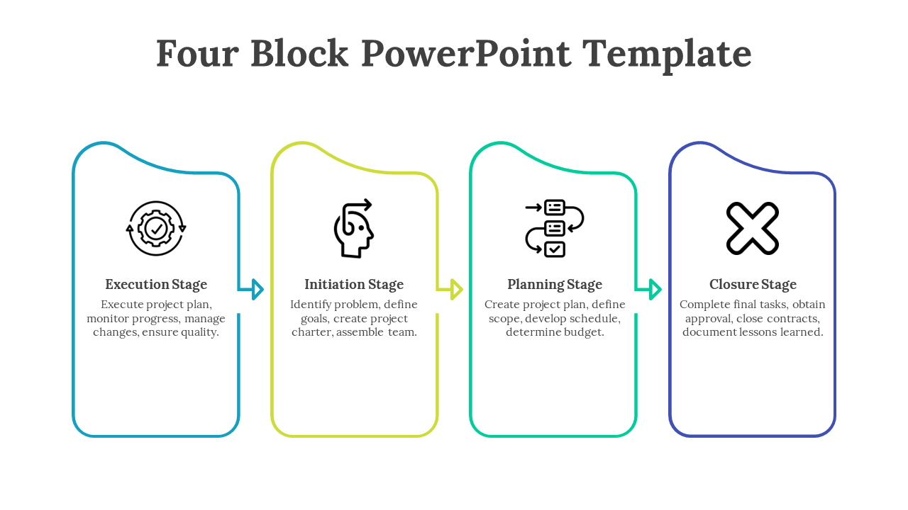 Four Block PowerPoint template highlighting project stages execution, initiation, planning, and closure with colored arrows.