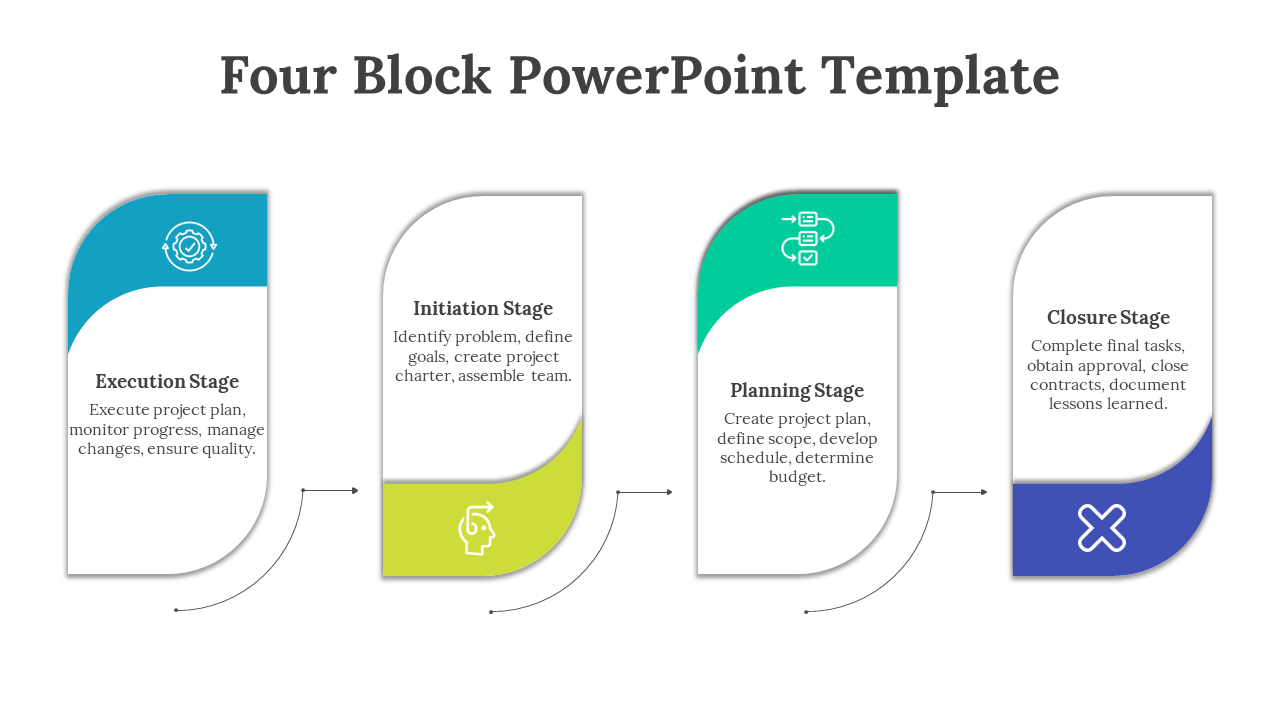 Four block PowerPoint template showing project stages execution, initiation, planning, and closure with color coded icons.