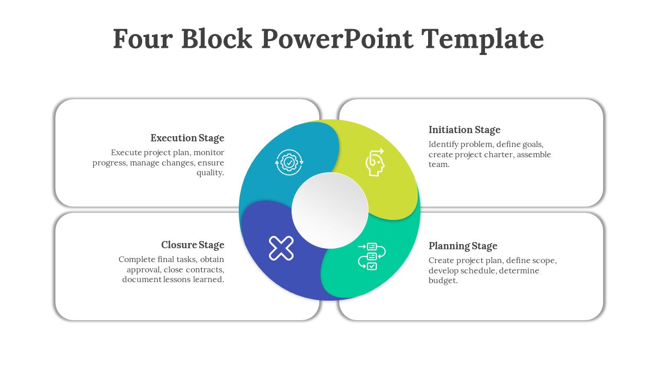Four block PPT template with project stages execution, initiation, planning, and closure, with a central circular diagram.