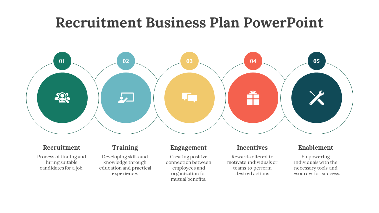 A PowerPoint slide showing five key elements of a recruitment business plan in color coded circular icons on a white theme.