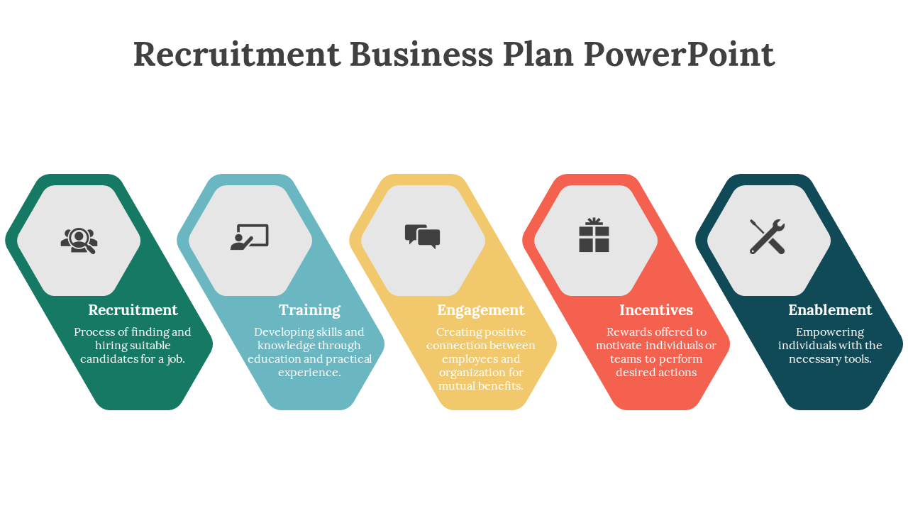 PPT slide featuring color coded hexagon icons representing a recruitment business plan with descriptions on a white theme.