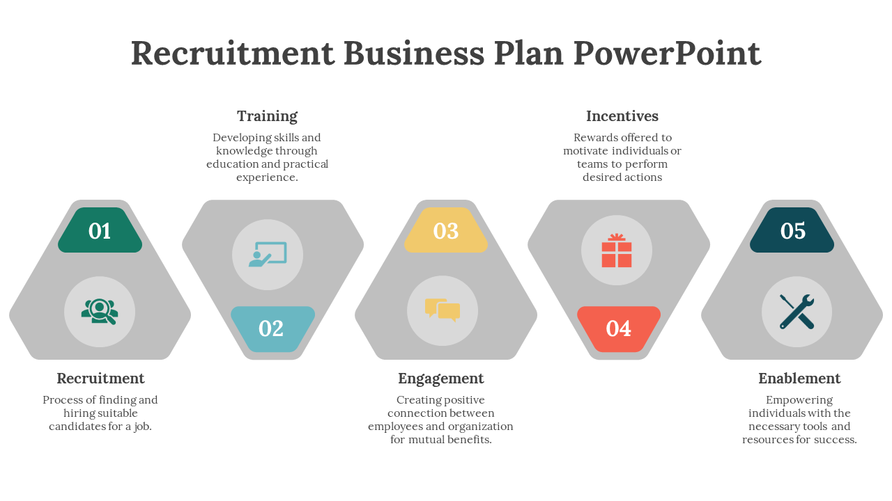 A recruitment business plan PowerPoint slide with color coded hexagonal icons with descriptions on a white backdrop.