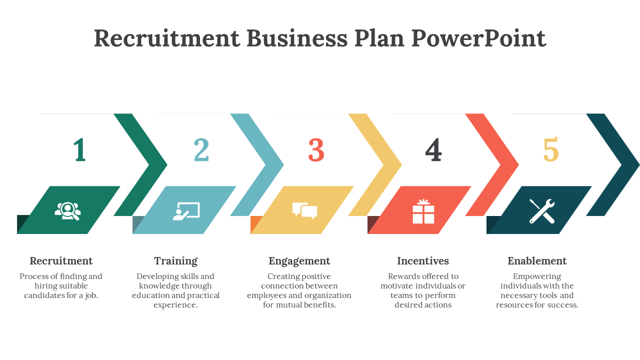PowerPoint slide with arrows representing five stages of a recruitment business plan with color coded icons on a white theme.