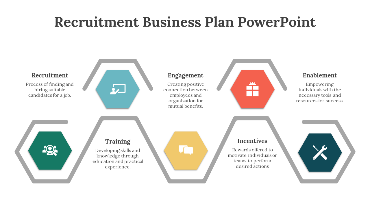 PowerPoint slide showing a recruitment business plan with color coded hexagonal icons with descriptions on a white theme.