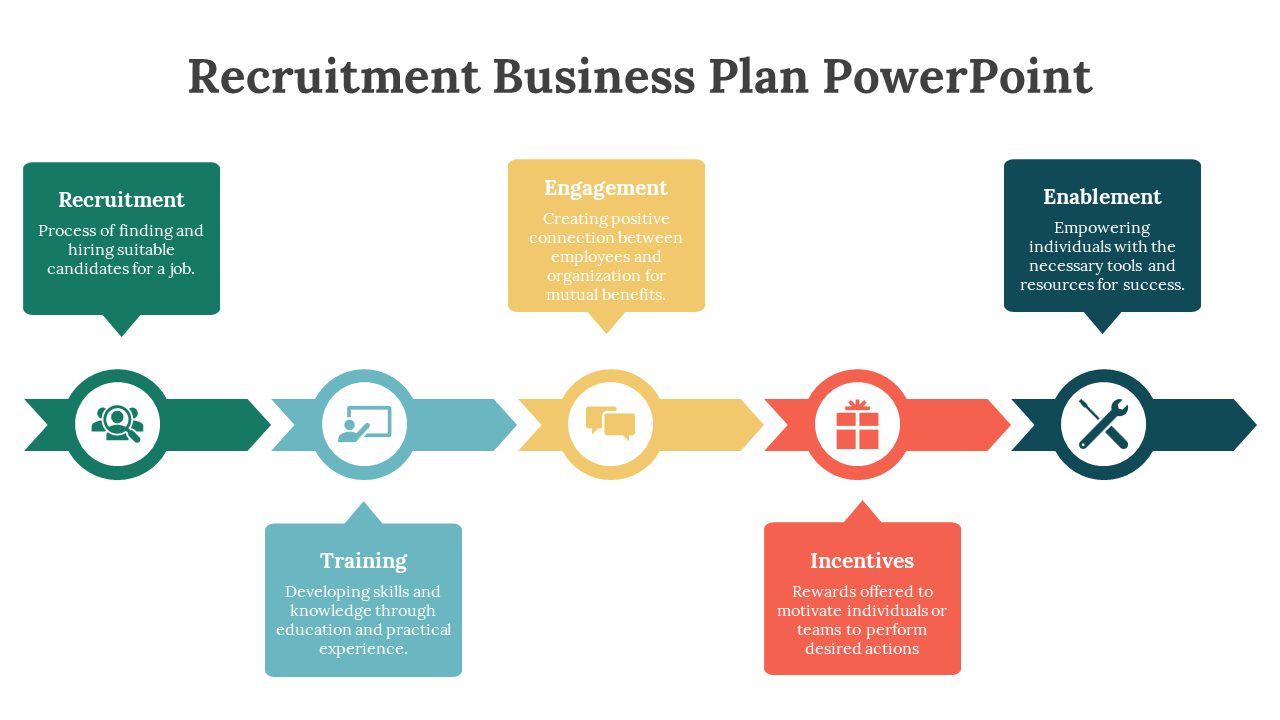 PowerPoint slide illustrating the stages of a recruitment business plan with colored boxes and icons on a white backdrop.