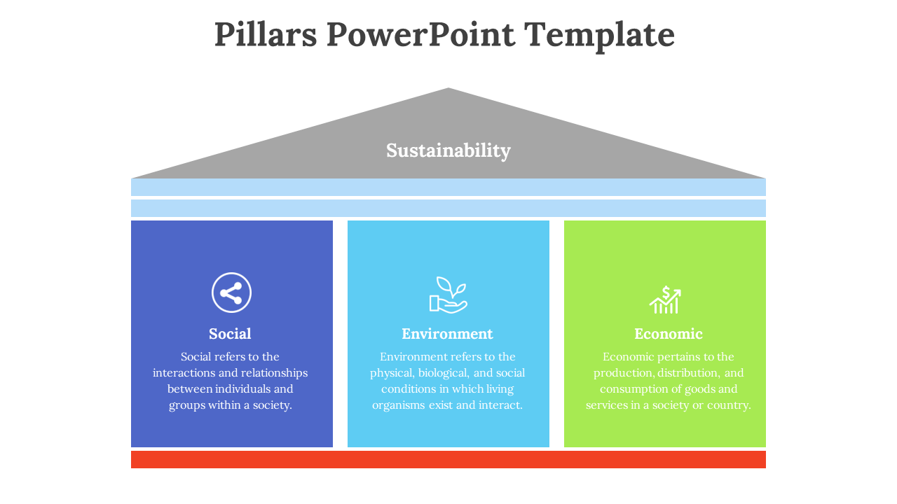 A colorful Pillars PowerPoint template showcasing Sustainability with three main pillars Social, Environment, and Economic.