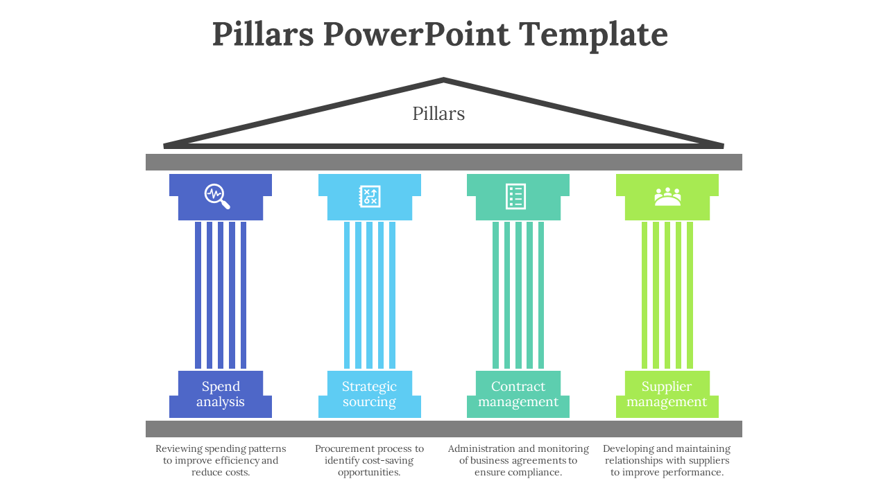 A PowerPoint template illustrating key business processes with four pillars and descriptions with icons on a white backdrop.