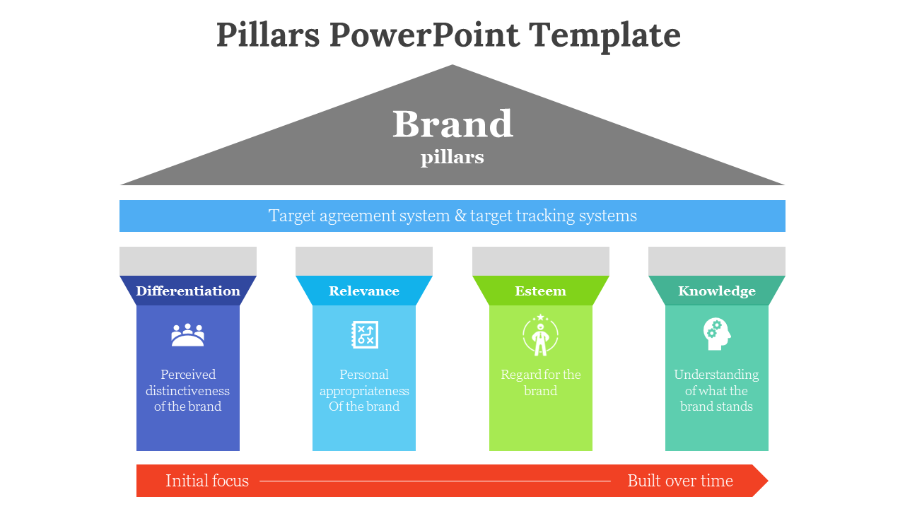 Pillars PowerPoint template featuring Brand pillars each with descriptions and visual color coded icons on a white backdrop.