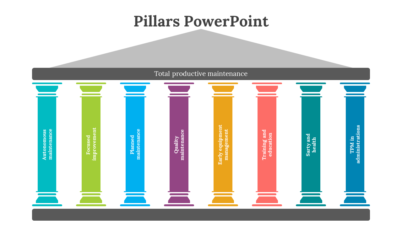 A PowerPoint slide illustrating the eight pillars of total productive maintenance with colored pillars and descriptions.