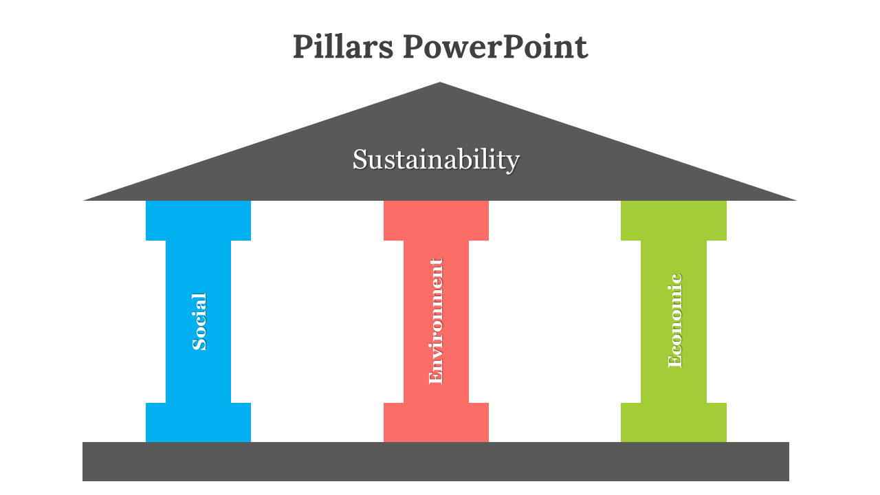 PowerPoint template showing three color coded pillars for sustainability with brief descriptions under each on a white theme.