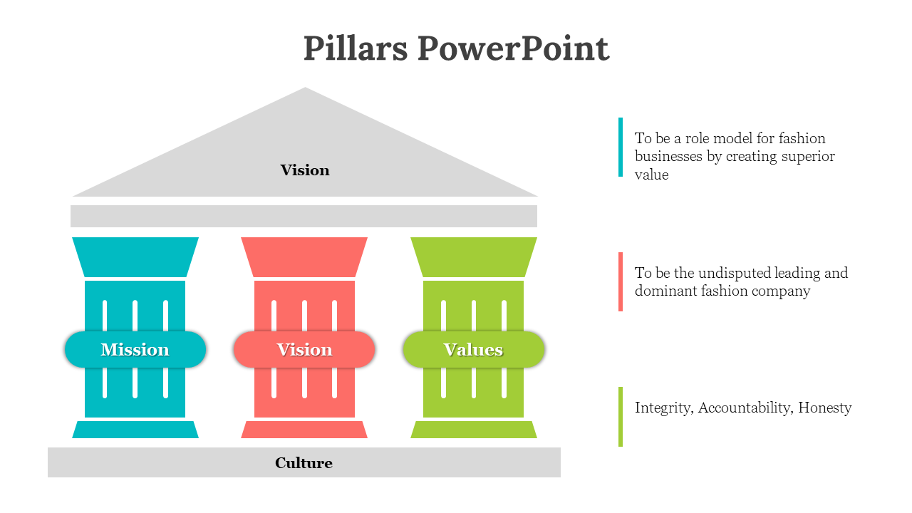PowerPoint template showing three color coded pillars representing Mission, Vision, and Values, with a brief description.
