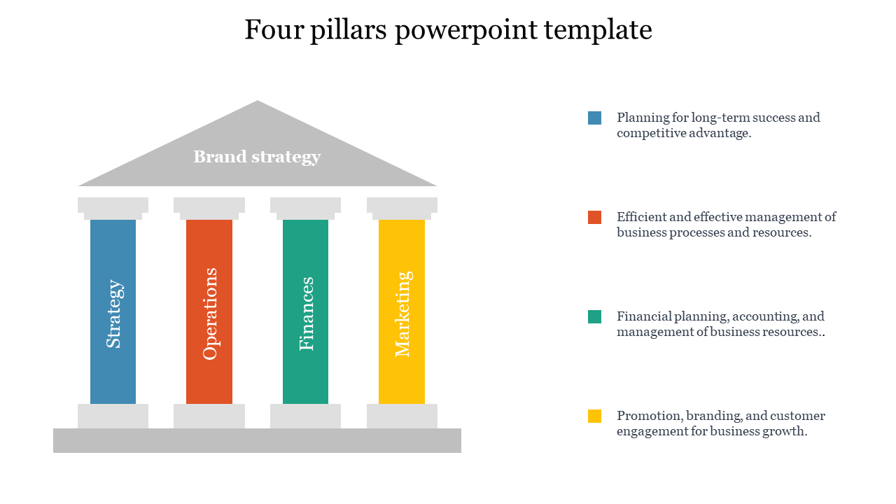 PowerPoint template showing four color coded pillars with descriptions for each related to business growth on a white theme.