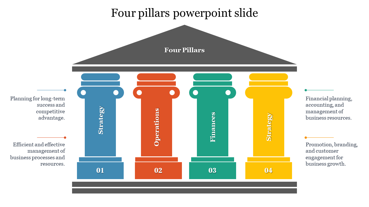 Colorful four pillars slide depicting strategy, operations, finances, and marketing with corresponding business strategies.