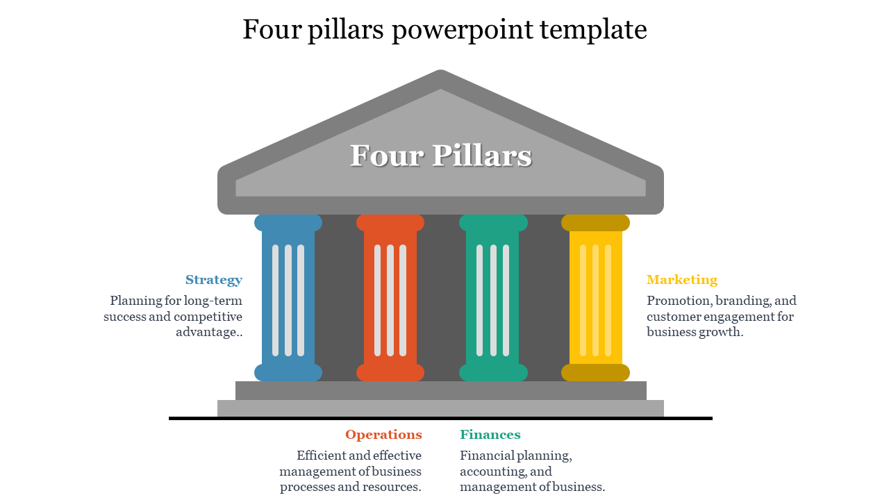 Colorful four pillars PPT slide showing strategy, operations, finances, and marketing with associated business strategies.