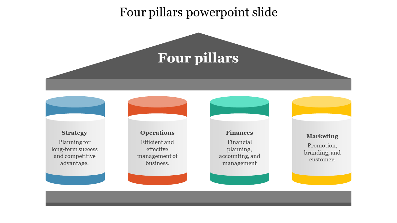 Colorful four pillars PPT slide illustrating strategy, operations, finances, and marketing with key business strategies.