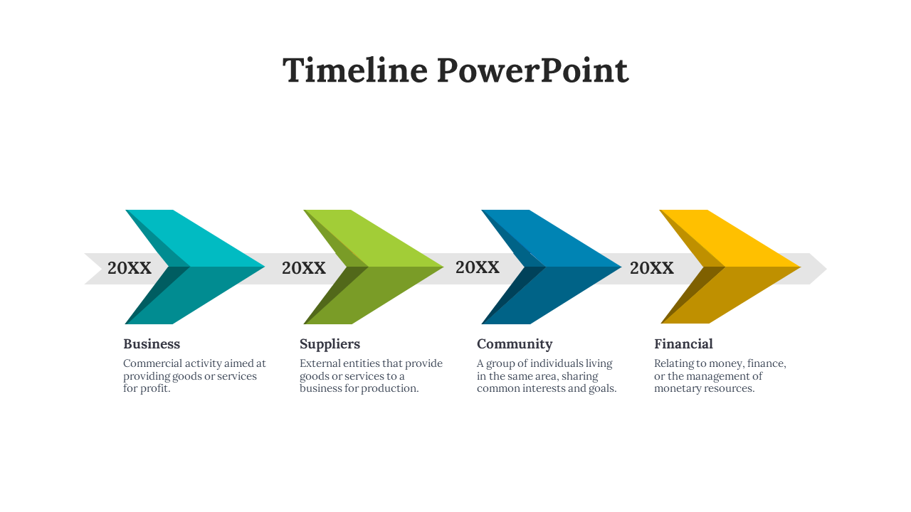 Color coded four stage arrow timeline showing business, suppliers, community, and financial steps labeled with 20XX.