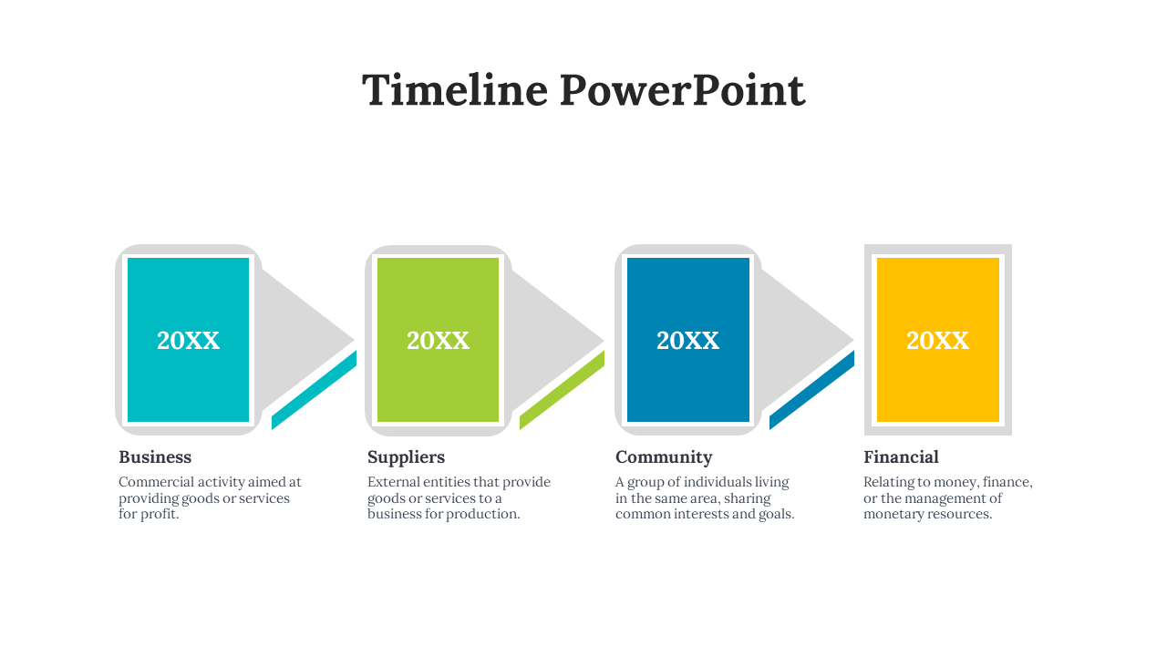 Four block timeline slide with colored rectangles showing business, suppliers, community, and financial stages.