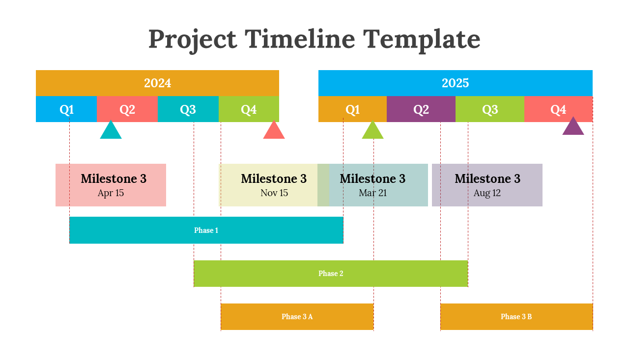 Color coded timeline from 2024 to 2025 with milestones and horizontal phase bars on a white backdrop.