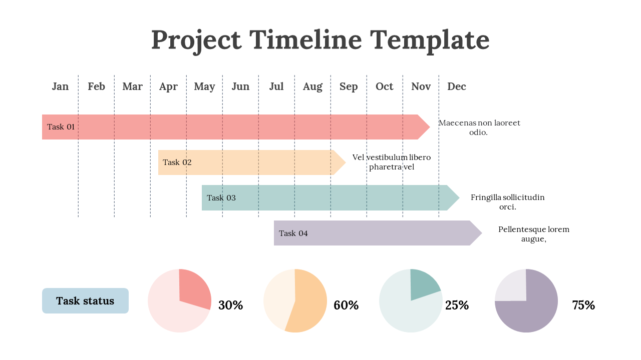 Horizontal project timeline with four tasks spanning Jan to Dec, each paired with a pie chart showing task completion status.