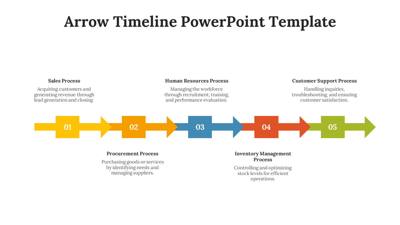 Color coded arrow timeline slide with five steps Sales, Procurement, HR, Inventory, and Customer Support processes.