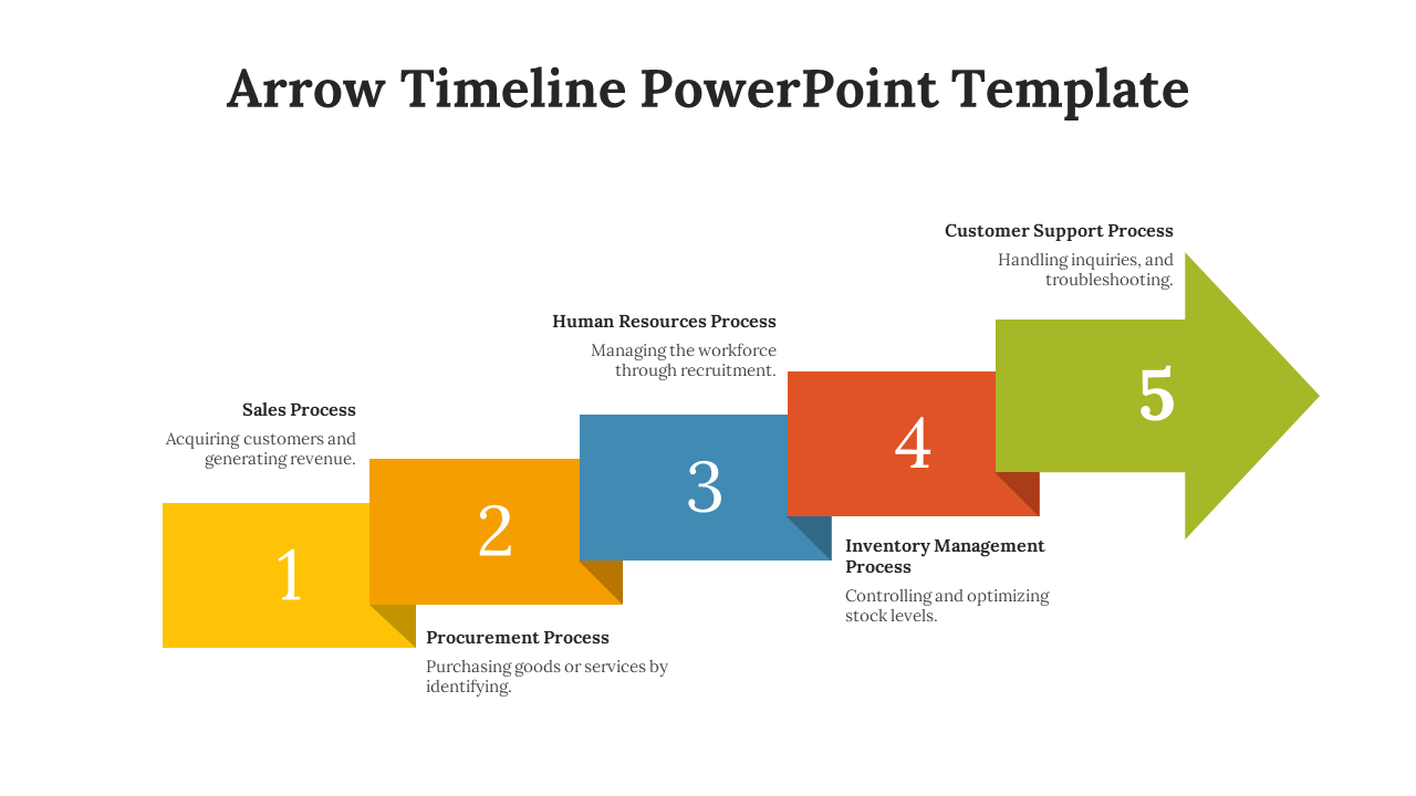 Colorful stepped arrow timeline showing five business stages from sales to customer support in sequential blocks.