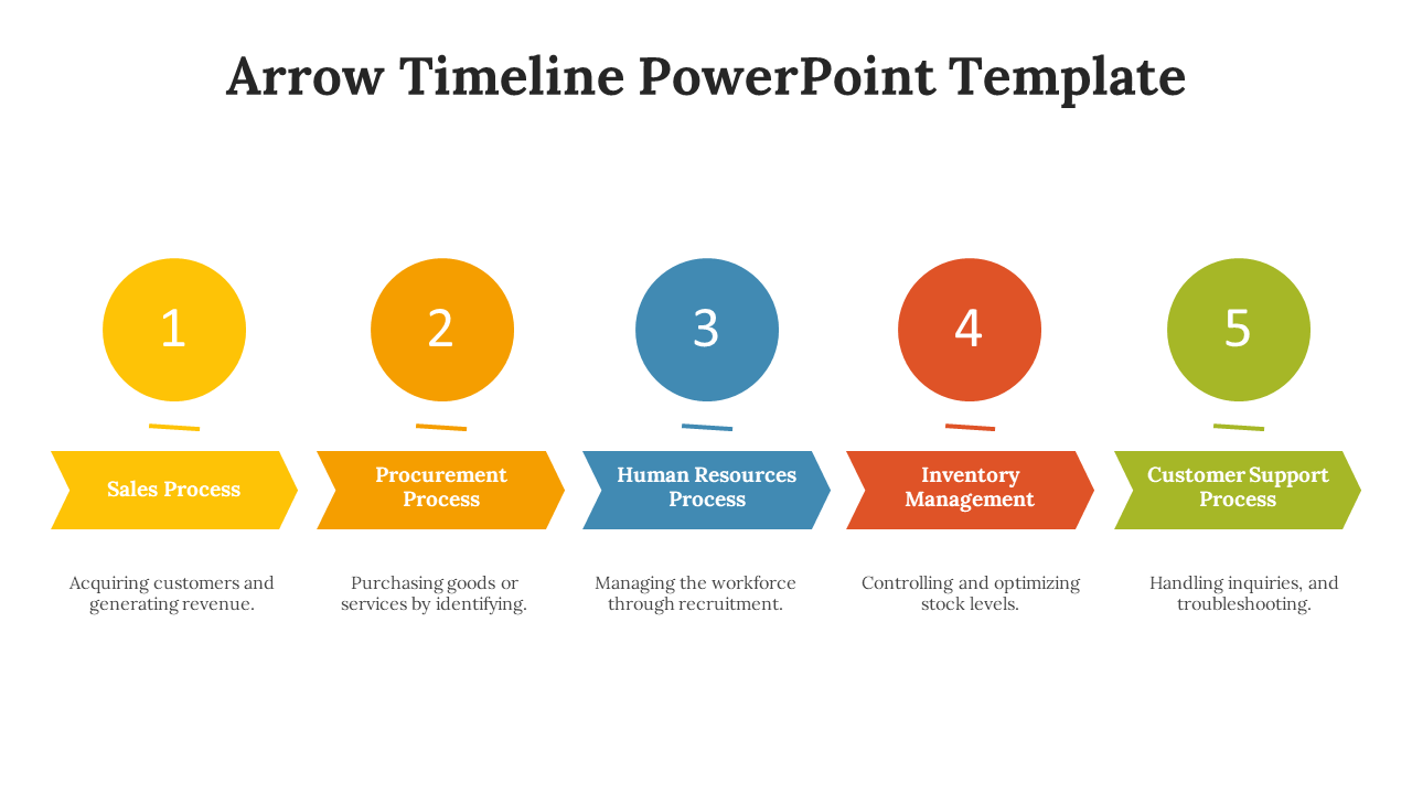 Five step arrow timeline with numbered circles and colored blocks from sales to customer support stages on a white backdrop.