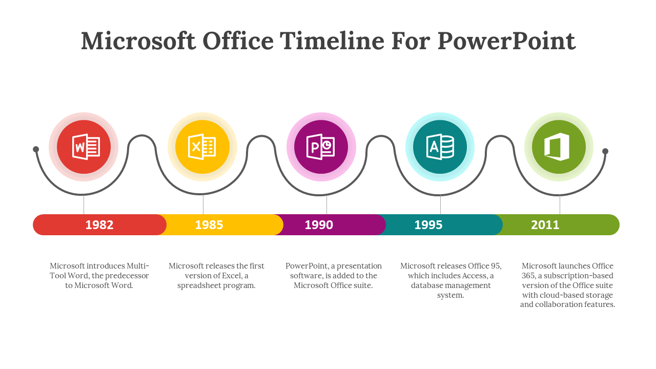 Timeline slide highlights Microsoft Office milestones from Word in 1982 to Office 365 in 2011 using colorful icons and dates.