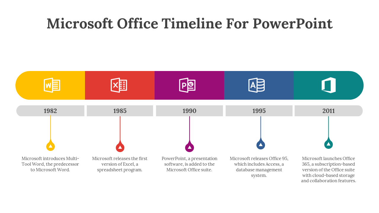 Color coded timeline of Microsoft Office from Word in 1982 to Office 365 in 2011 with icons and launch milestones.