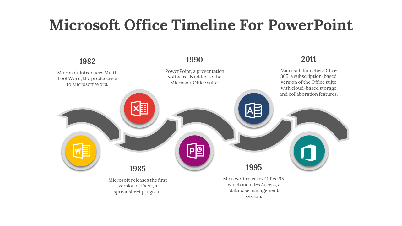 Microsoft Office timeline showing key milestones from 1982 to 2011 using curved arrows and colored icons.