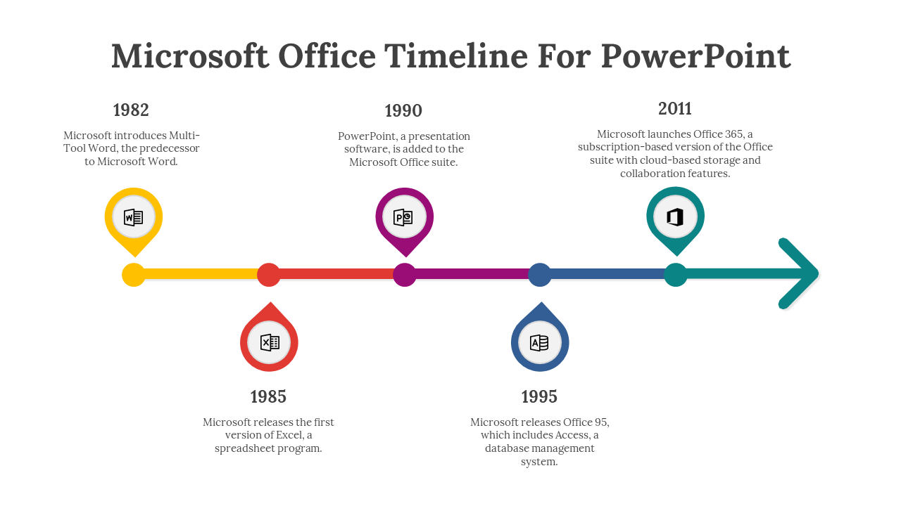 Linear arrow timeline showing Microsoft Office history from Word in 1982 to Office 365 in 2011 with colored markers.