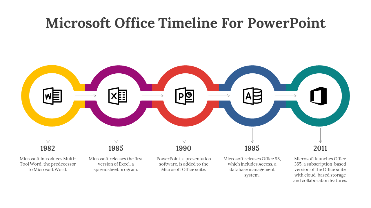 Microsoft Office timeline with colorful circular icons showing product launches from Word in 1982 to Office 365 in 2011.
