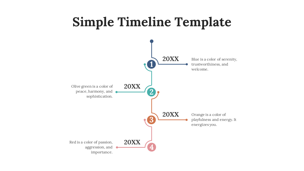 Vertical timeline with four colored steps showing color meanings: blue, green, orange, and red with text descriptions.