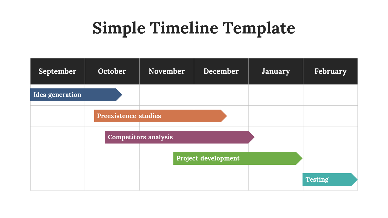 Project timeline slide showing stages from idea generation in September to testing in February with colored task bars.