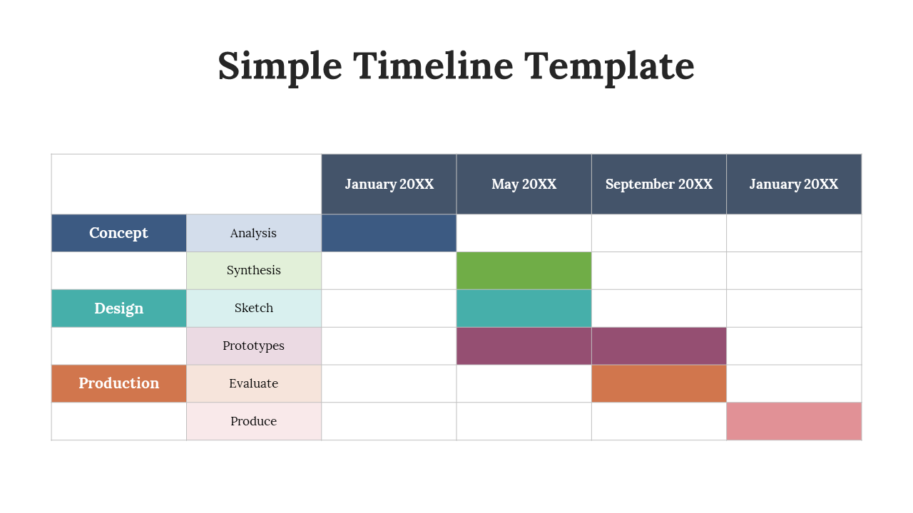 Simple grid style timeline showing project activities over time, segmented by phase and labeled with color coded tasks.